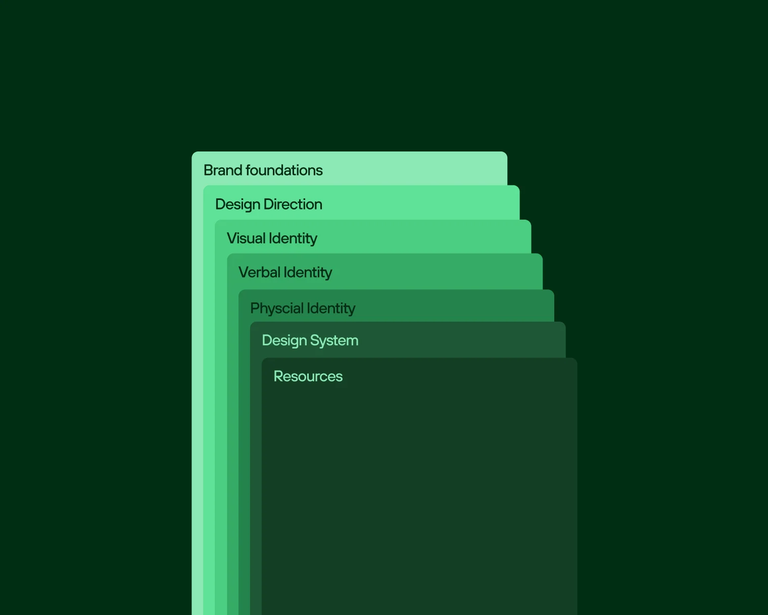 Brand & design intelligence — AI-native design system preview